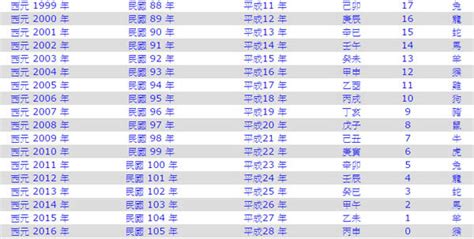 1958年民國|西曆/和曆/中華民國曆對照表 